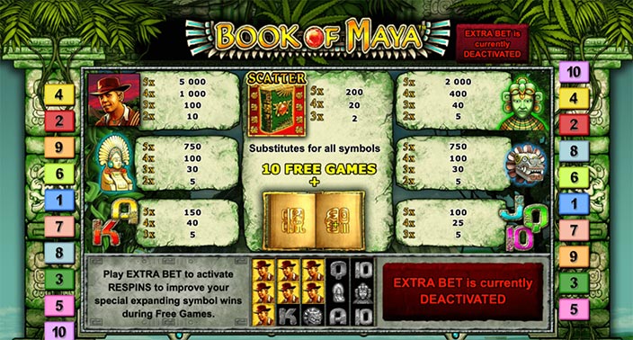 таблица с выплатами аппарата Book of Maya