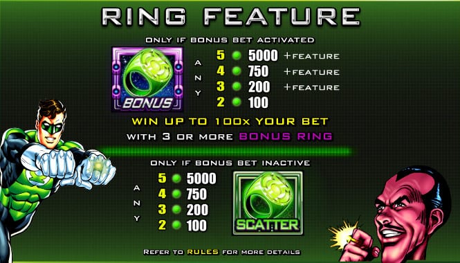 игра Green Lantern - дополнительный бонус Ring Feature