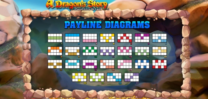 A Dragon's Story - диаграмма построения призовых комбинаций