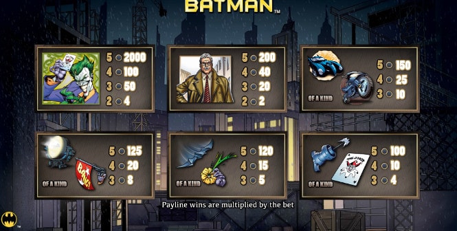 Онлайн слот Batman - простая символика