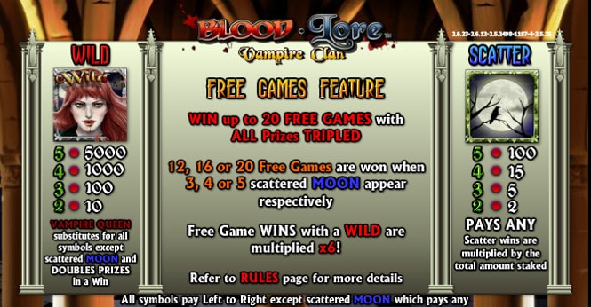 Blood Lore Vampire Clan - бонусные фриспины игры