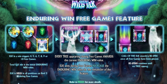 Great Wild Elk - бонусы игры
