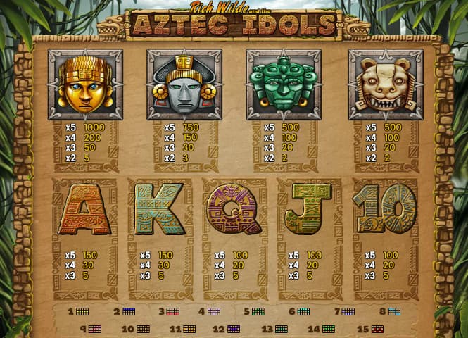 аппарат Aztec Idols - символика игры
