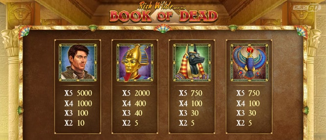 игра Book of Dead - высокооплачиваемая символика
