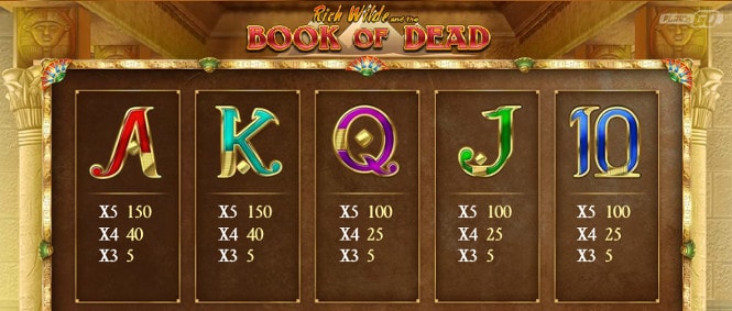 игра Book of Dead - низкооплачиваемая символика