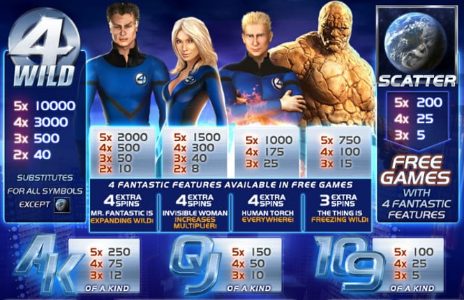 игровой автомат Fantastic Four - таблица выплат
