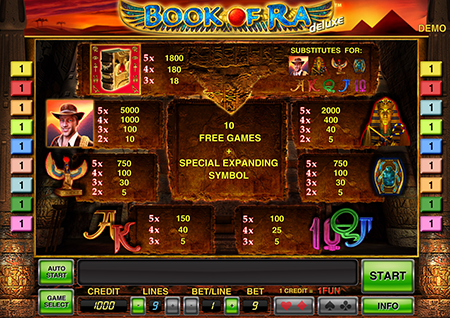 Book of ra Deluxe игровой автомат играть бесплатно без регистрации онлайн