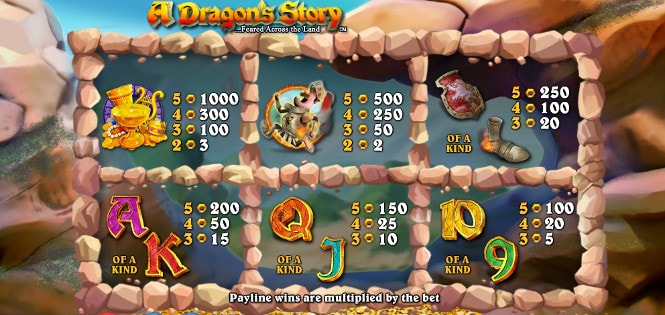 A Dragon's Story - символика аппарата