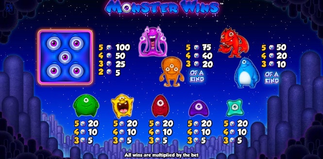 Слот Monster Wins -  основная символика