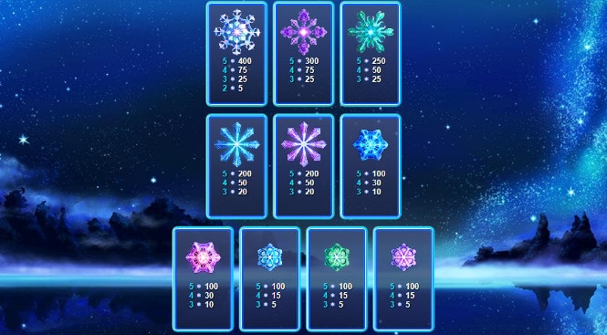  Snowflakes - основная символика автомата