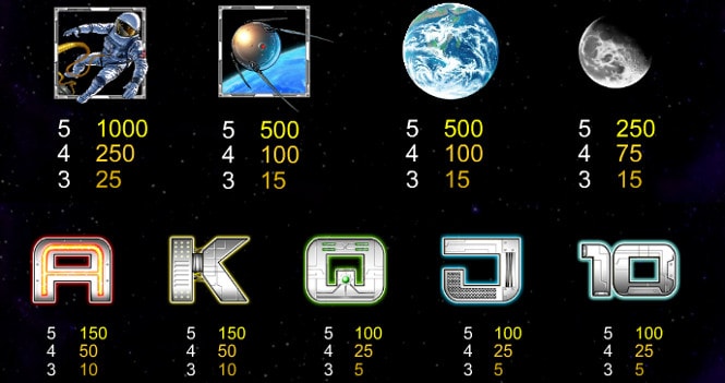 автомат Space Race - основная символика игры