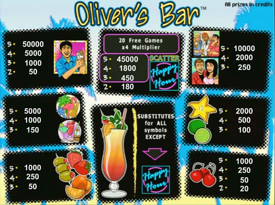 аппарат Olivers Bar